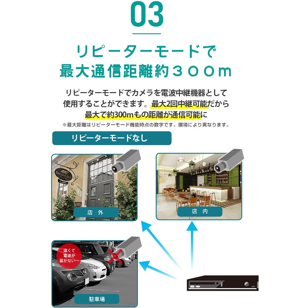 SC-DN83K-1Wマイクあり-4HD SecuSTATION ワイヤレスモニター+カメラ 1