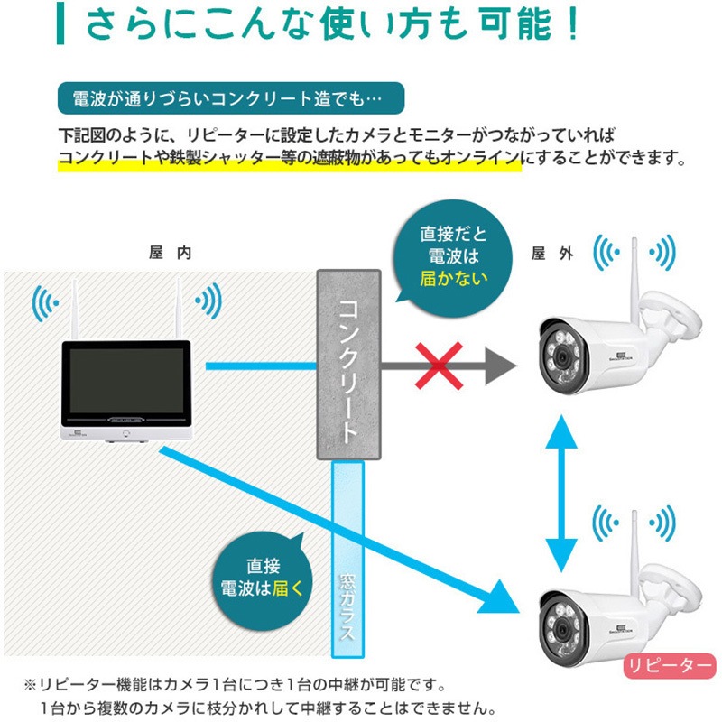 SC-DN83K-4Wマイクあり-HDNN SecuSTATION ワイヤレスモニター+カメラ 1