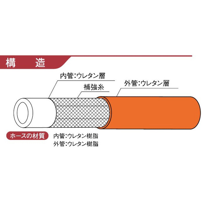K-flex AU 8mmx100M インダス K-flex AU カクイチ レッド色 内径8mm外  