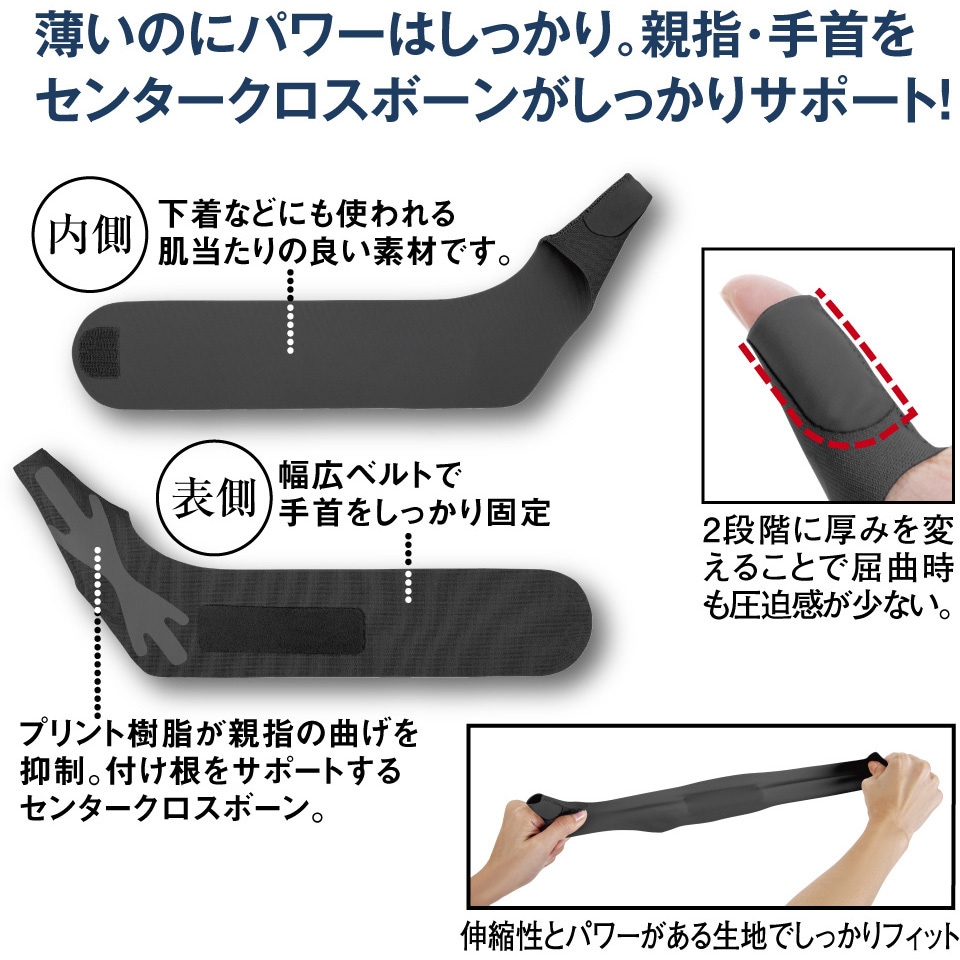 AP-434740 お医者さんの(R)手首サポーターFit アルファックス 右手用