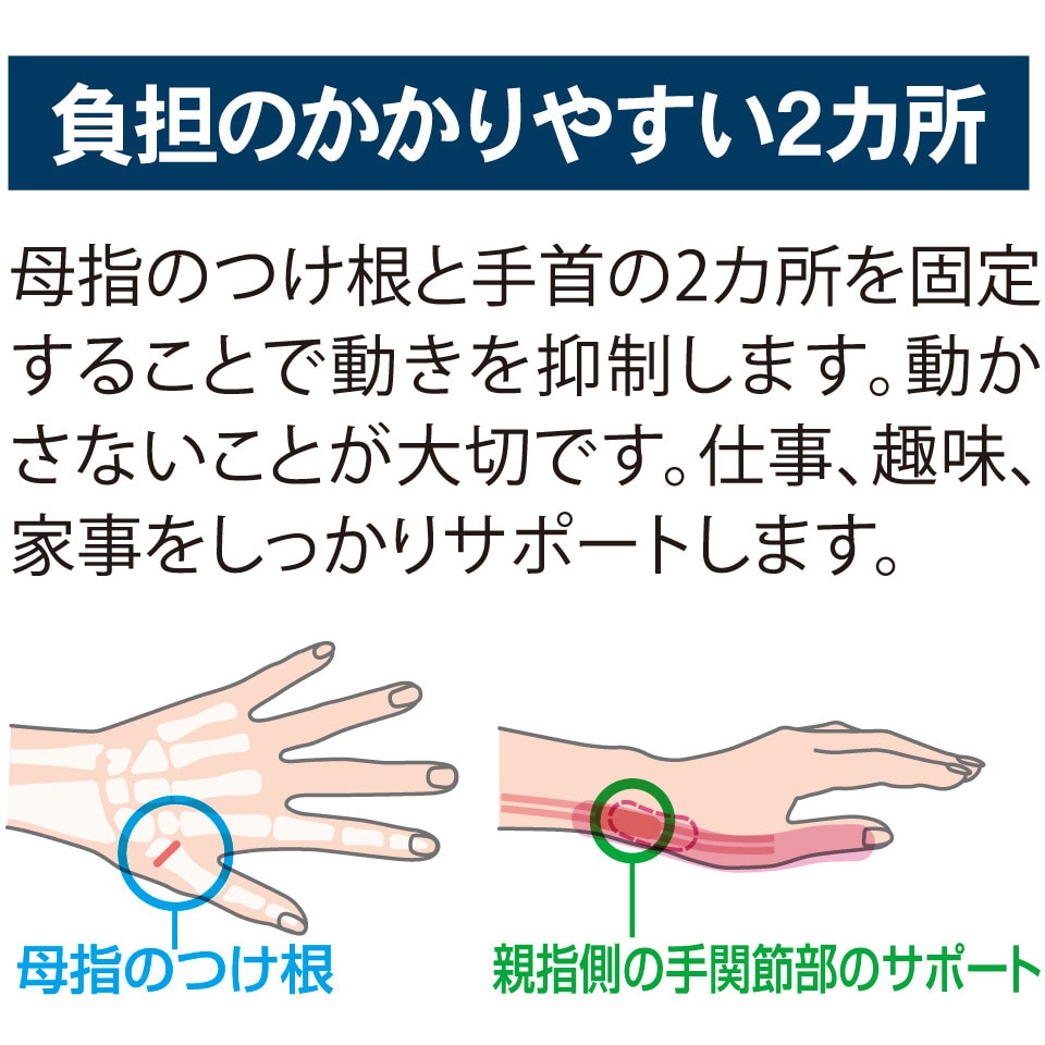 AP-434740 お医者さんの(R)手首サポーターFit 1個 アルファックス 【通販サイトMonotaRO】
