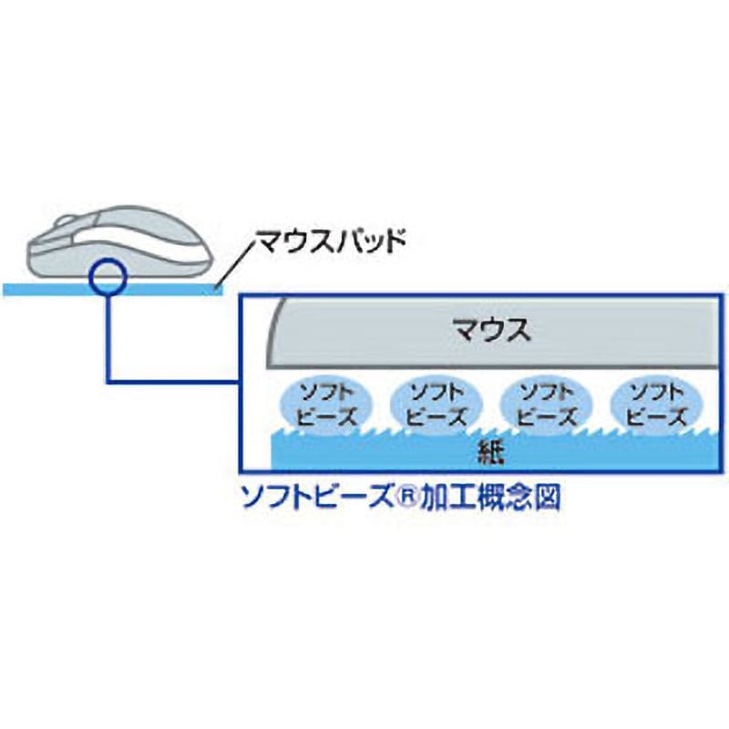 MPD-OP17RL8BL ローマ字変換マウスパッド サンワサプライ ブルー色 MPD