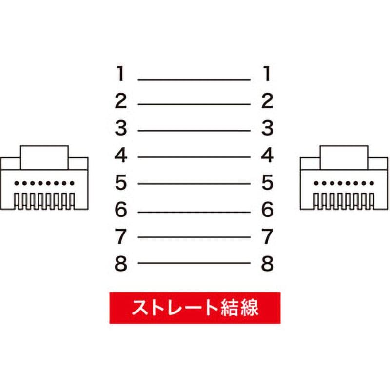 LA-Y5TS-03BL ツメ折れ防止CAT5eLANケーブル サンワサプライ コネクタ