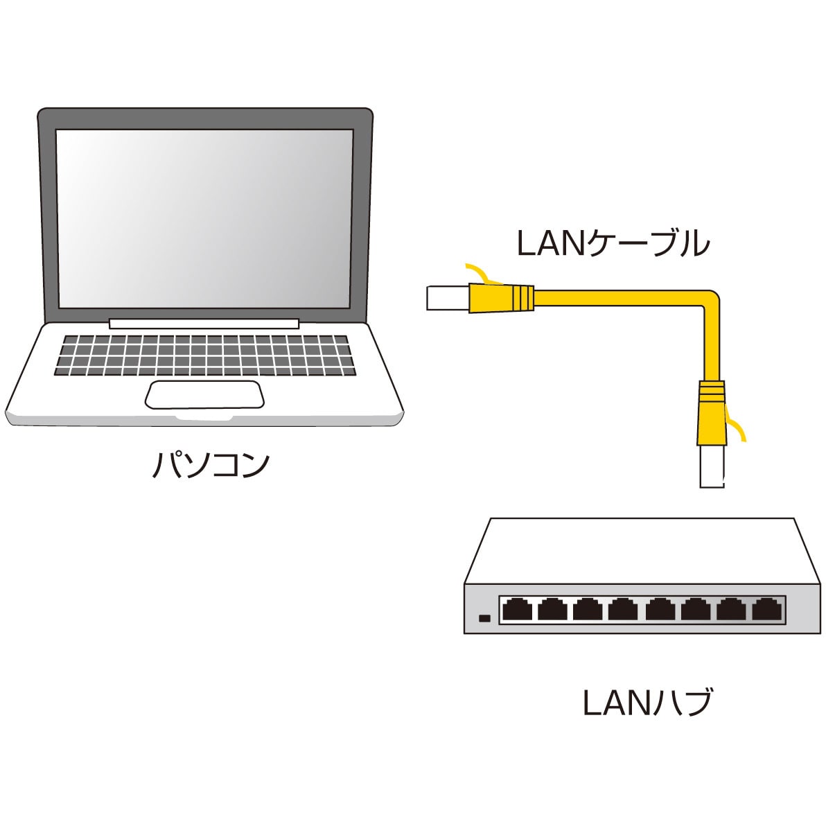 カテゴリ6フラットLANケーブル