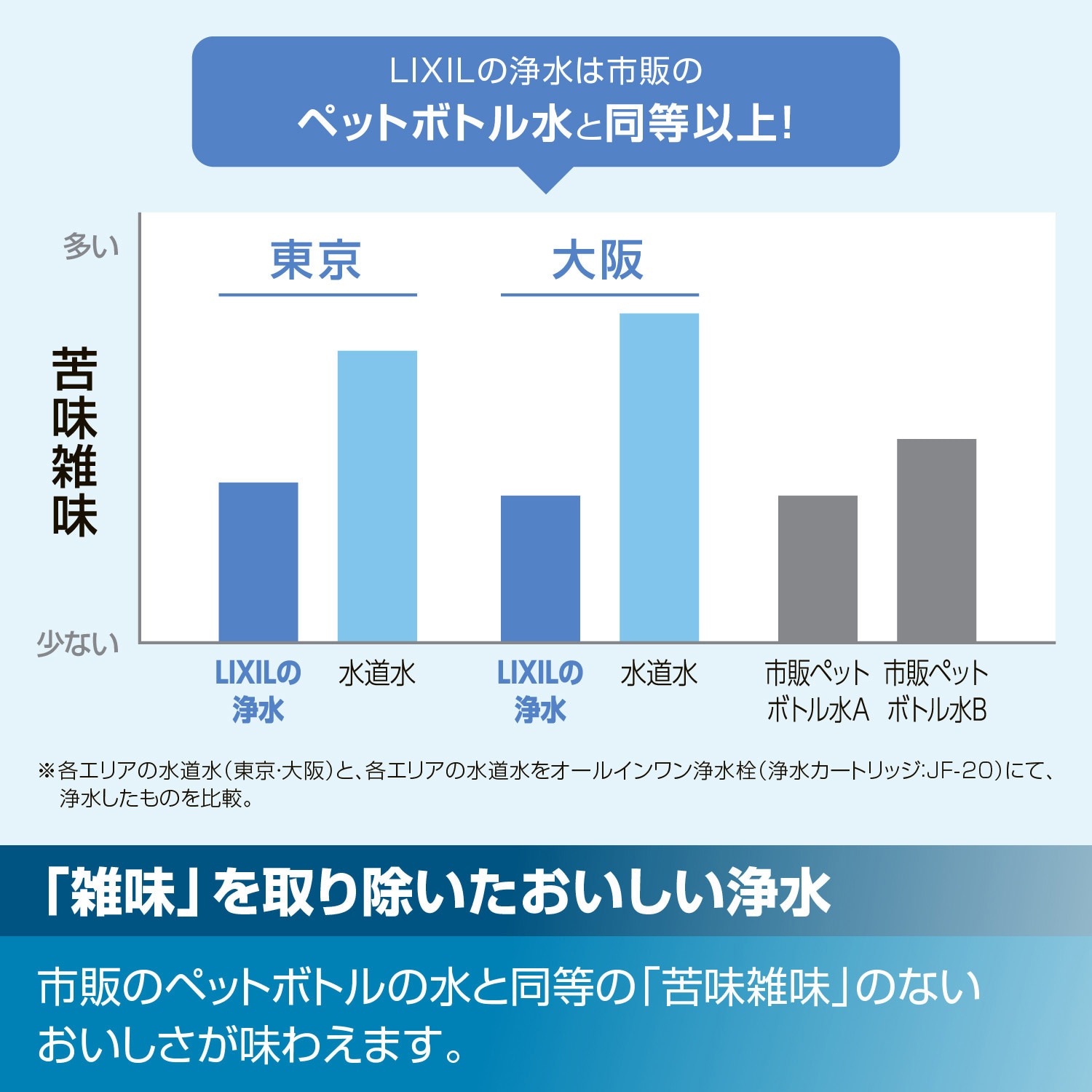 高価値セリー 浄水器 INAX製 LIXIL JF-AG442SYXA JW 浄水タイプ キッチンシャワー 一般地用 fucoa.cl