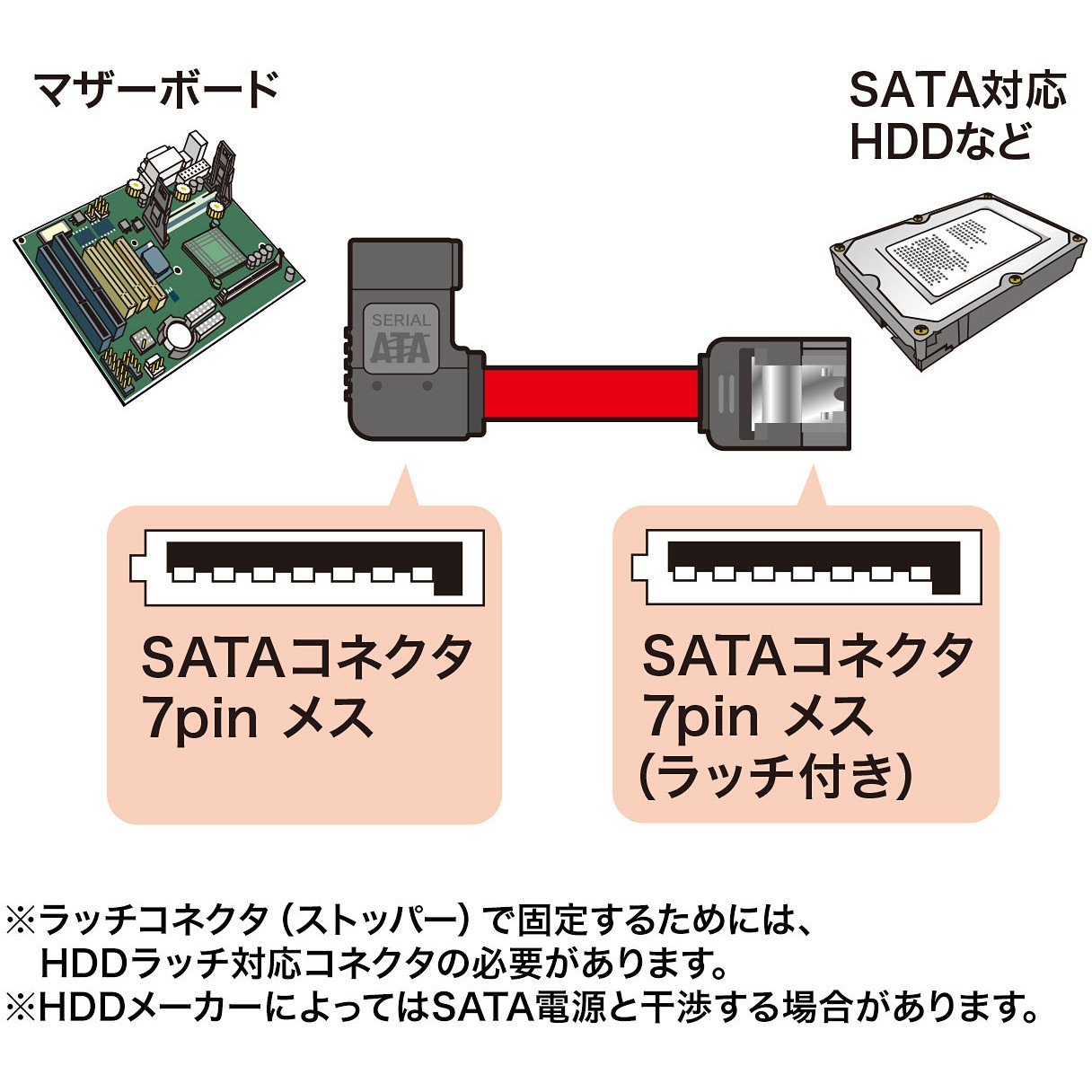 TK-SATA3-03RL 右L型シリアルATA3ケーブル 1個 サンワサプライ 【通販