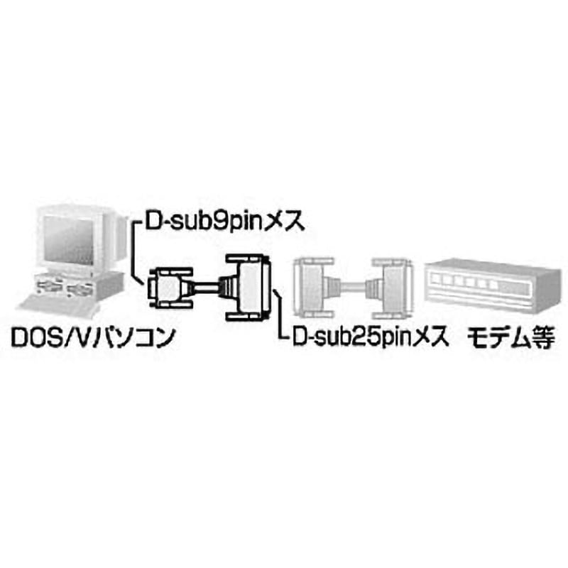 KRS-9F25F02K RS-232C変換ケーブル サンワサプライ メス - メス メス