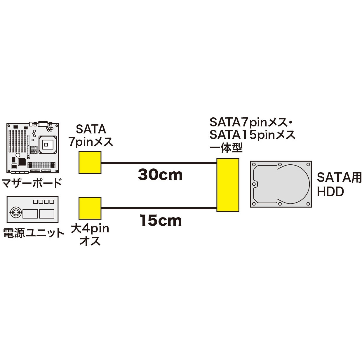 TK-PWSATA7-03 電源コネクタ一体型SATAケーブル 1個