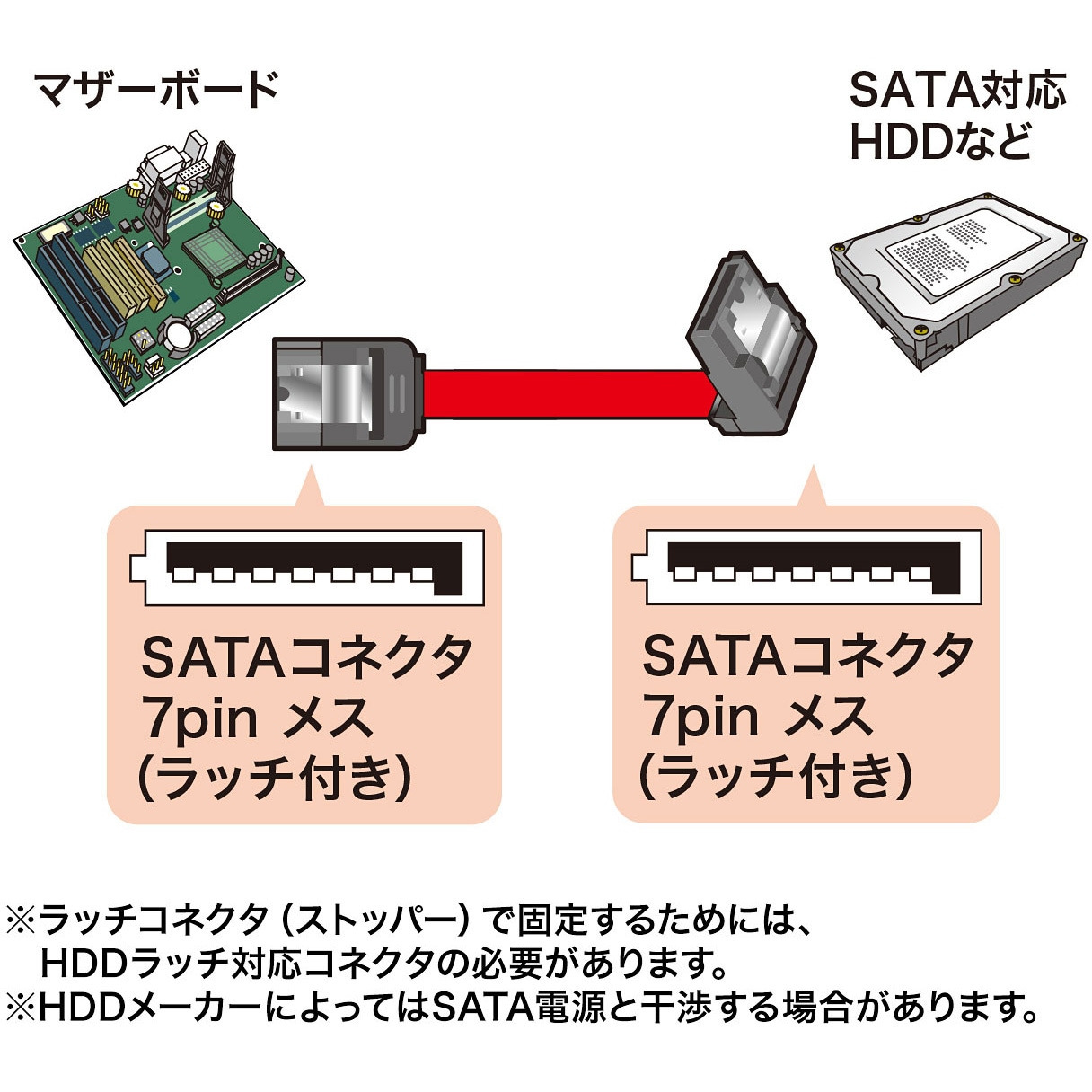 Aves3.5mmケーブル Amazon | オーディオ/ビデオAV 3.5 MM to 3-rca 5 ft複合