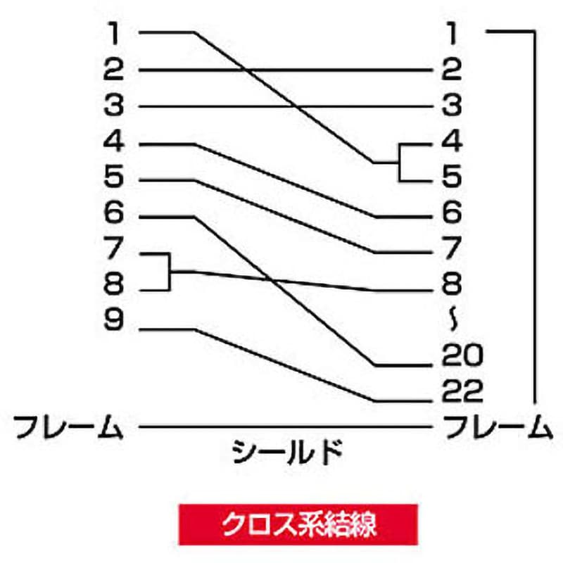 KR-XD2 RS-232Cケーブル サンワサプライ D-sub9ピン メス - オス