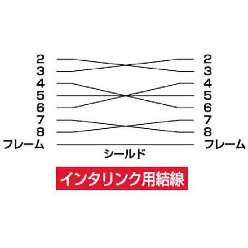 KR-LK3 RS-232Cケーブル サンワサプライ メス - メス インタリンク用