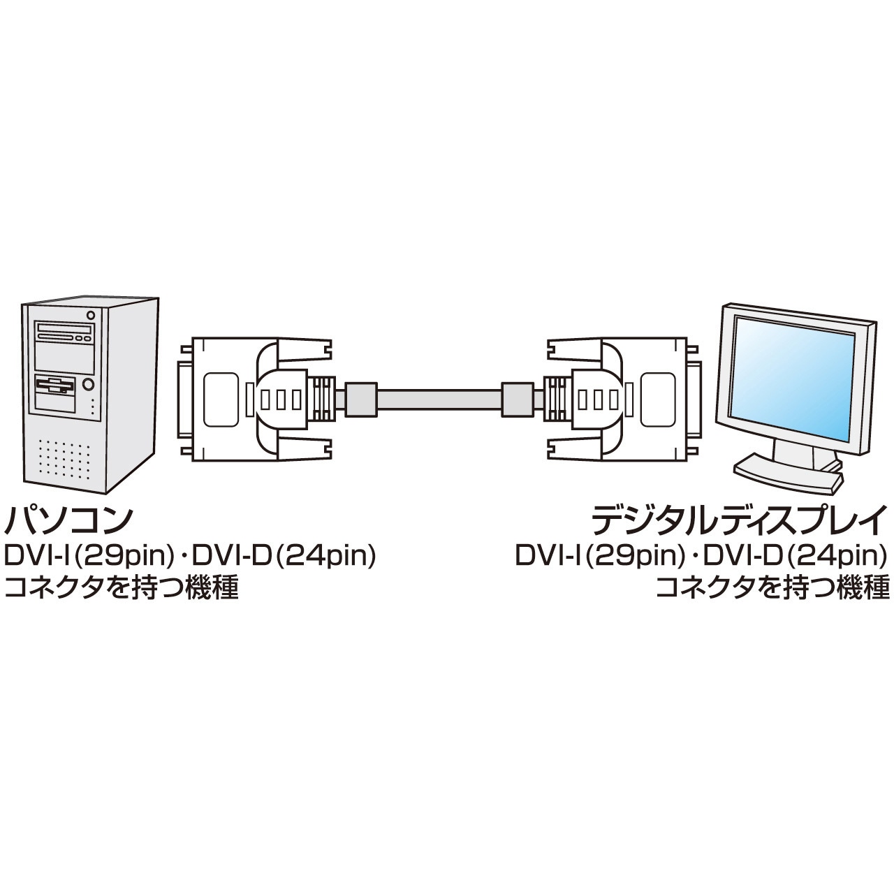 KC-DVI-DL2K DVIケーブル サンワサプライ オス - オス ホワイト(コネクタ)色 2m KC-DVI-DL2K - 【通販モノタロウ】