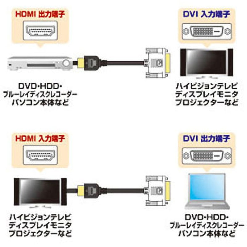 KM-HD21-20K HDMI-DVIケーブル サンワサプライ オス - オス 非対応