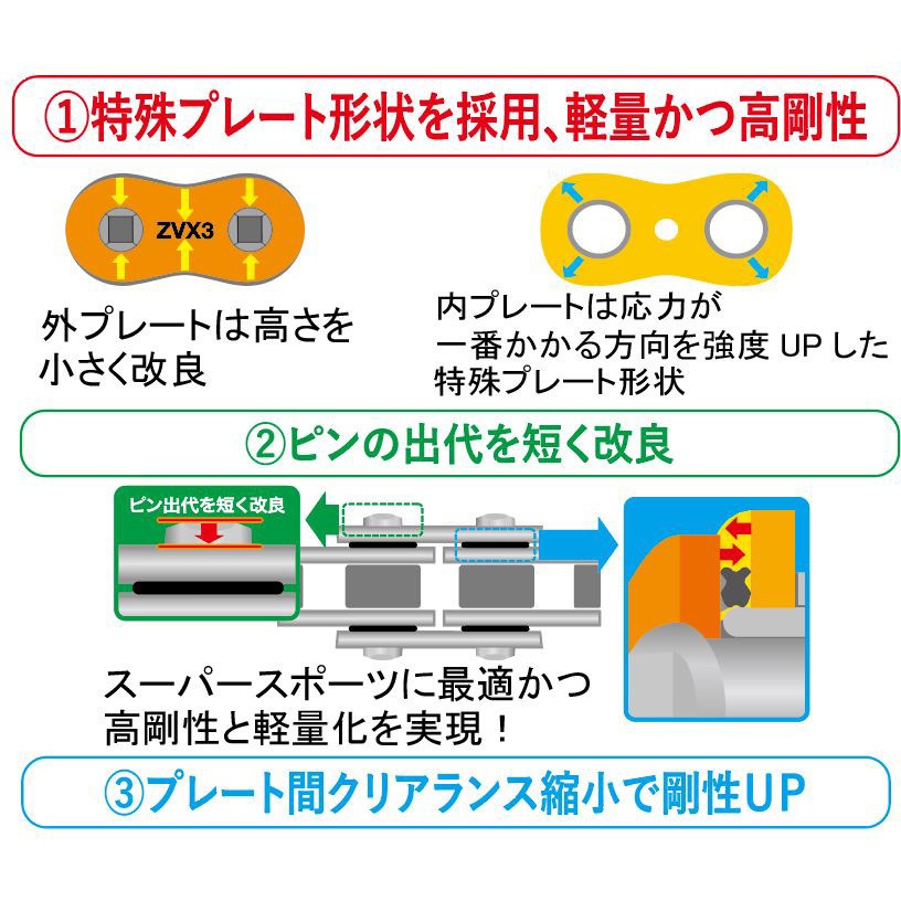 520ZVX3(BK；GP)110L MLJ シールチェーン 520ZV-X3 ブラック/ゴールド