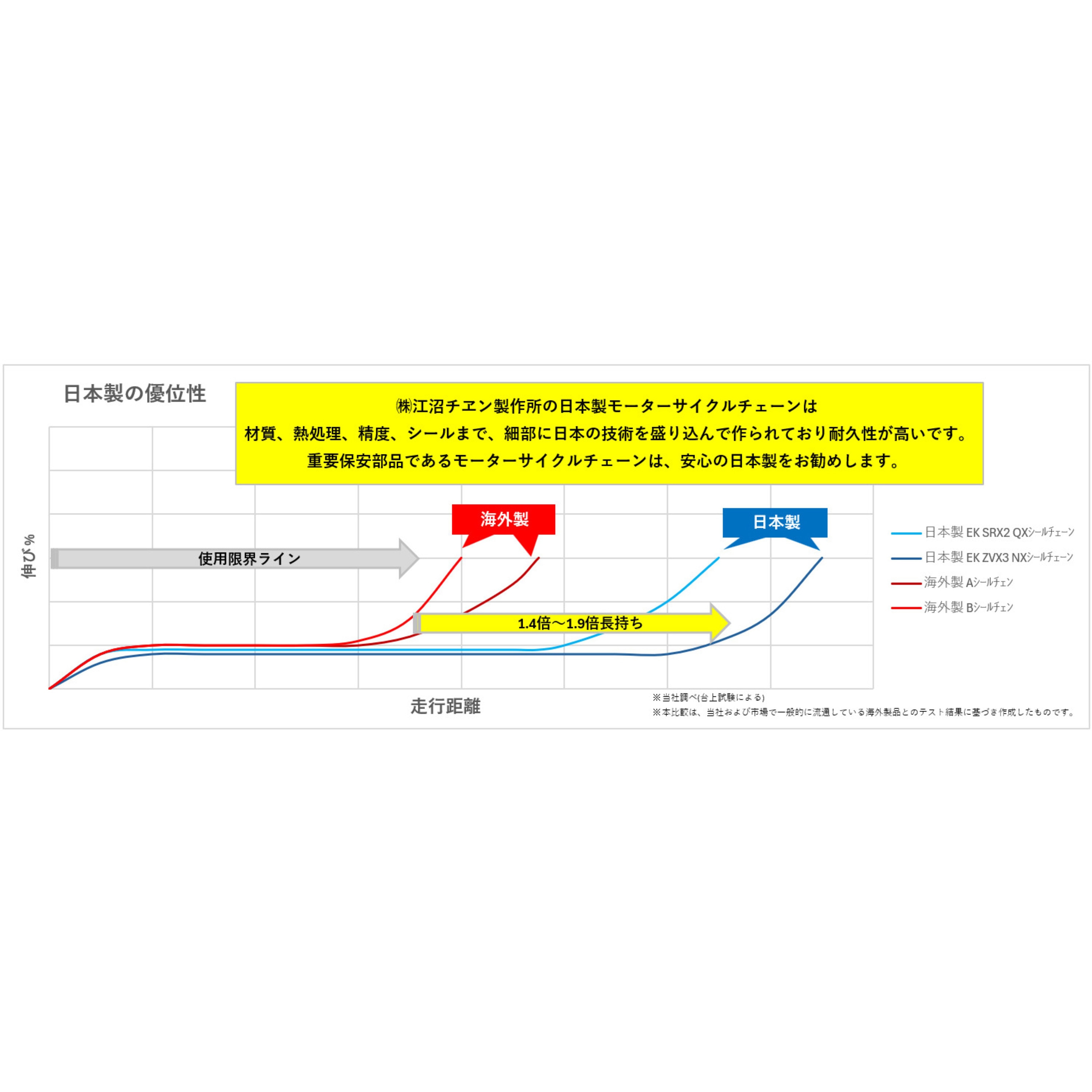 520ZVX3(BK；GP)94L MLJ シールチェーン 520ZV-X3 ブラック/ゴールド