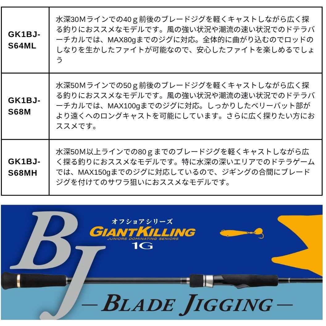 GK1BJ-S68M(277080) ジャイアントキリング 1G ブレードジギング