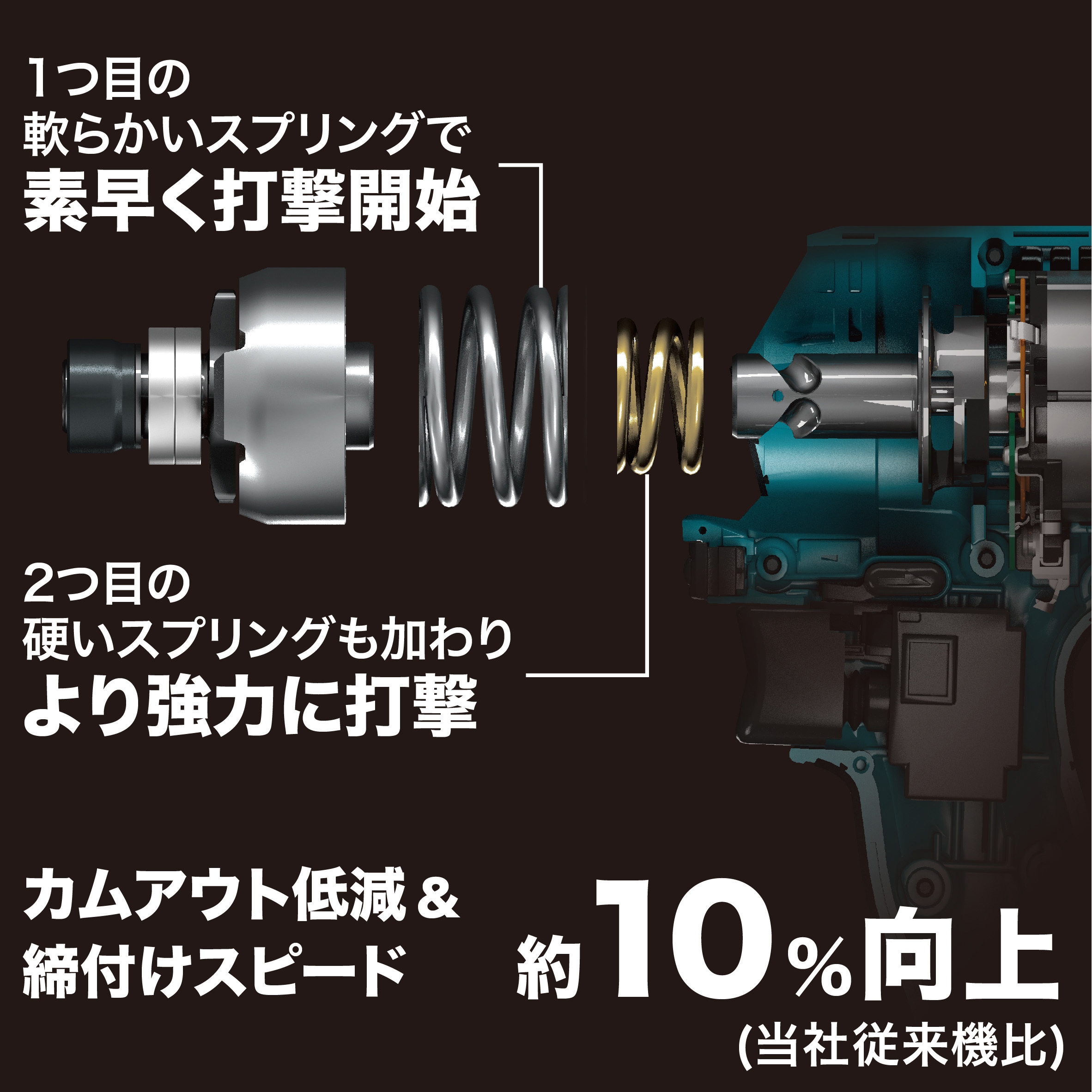 TD002GZB 40Vmax 充電式インパクトドライバ(本体のみ) 1台 マキタ 【通販モノタロウ】