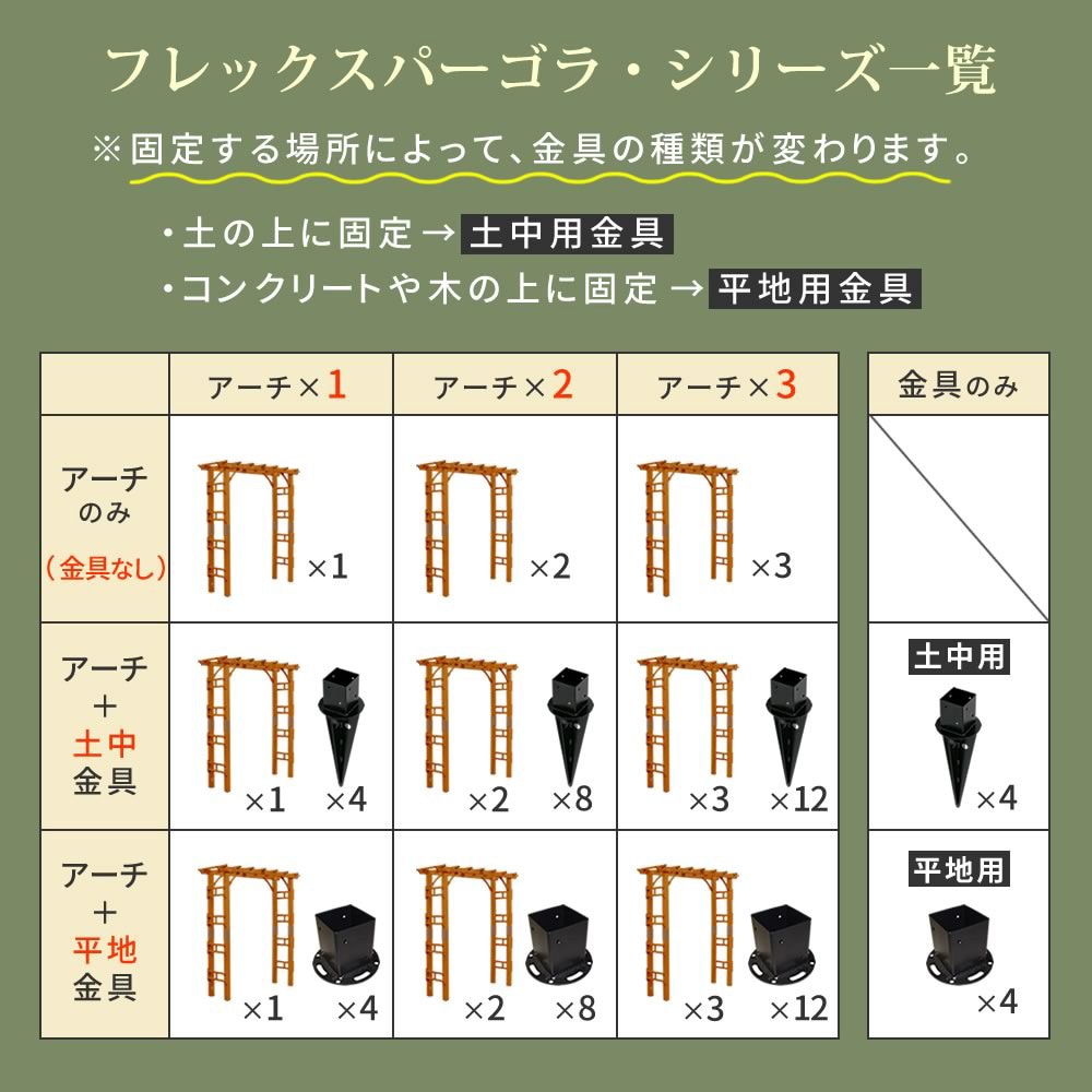 FLPG-R1900 天然木製フレックスパーゴラアーチ190 1台 住まいスタイル