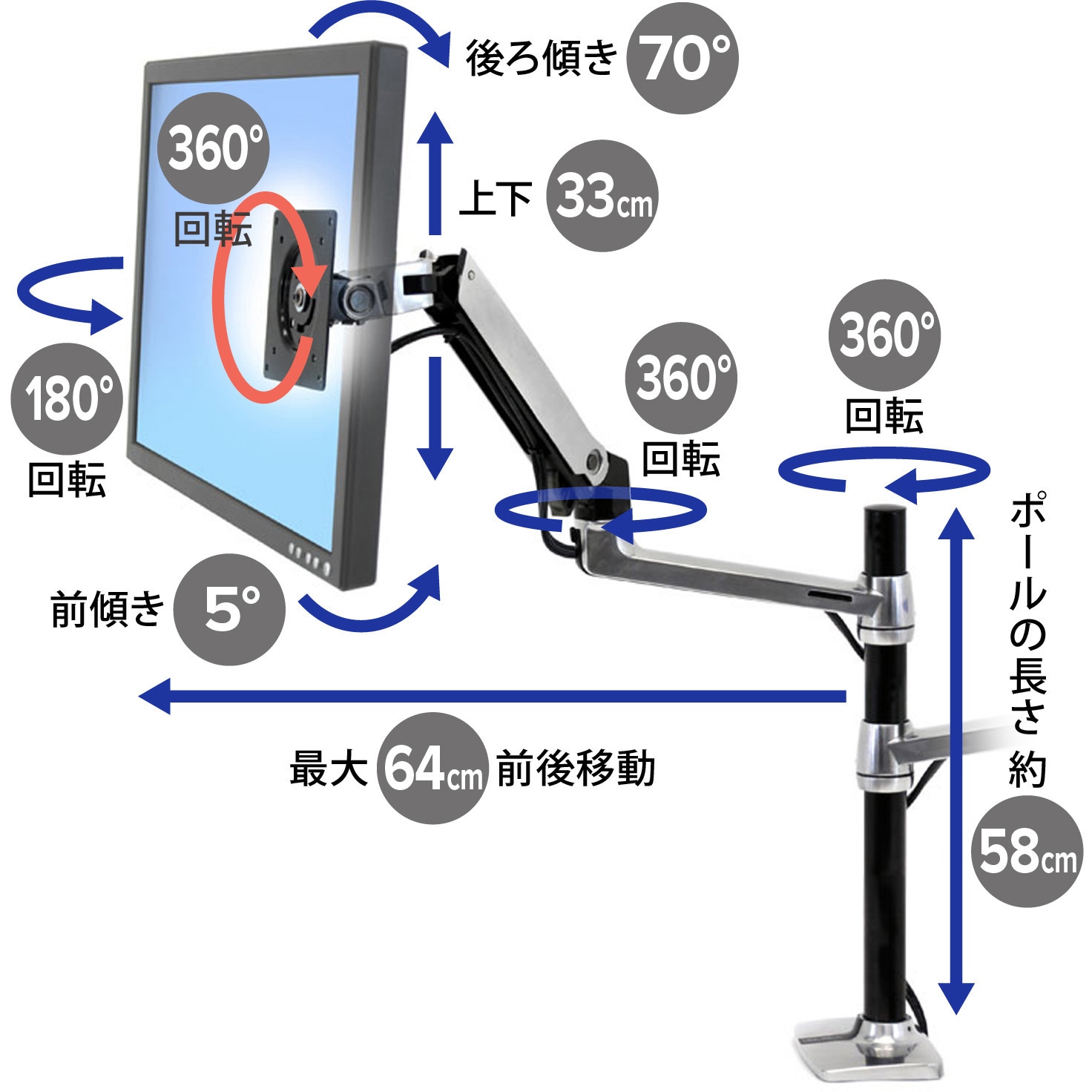 エルゴトロン LXデュアル モニターアーム ロングポール 45-509-224 45-509-224 エルゴトロン LX デュアル モニターアーム 縦/横型 ロング
