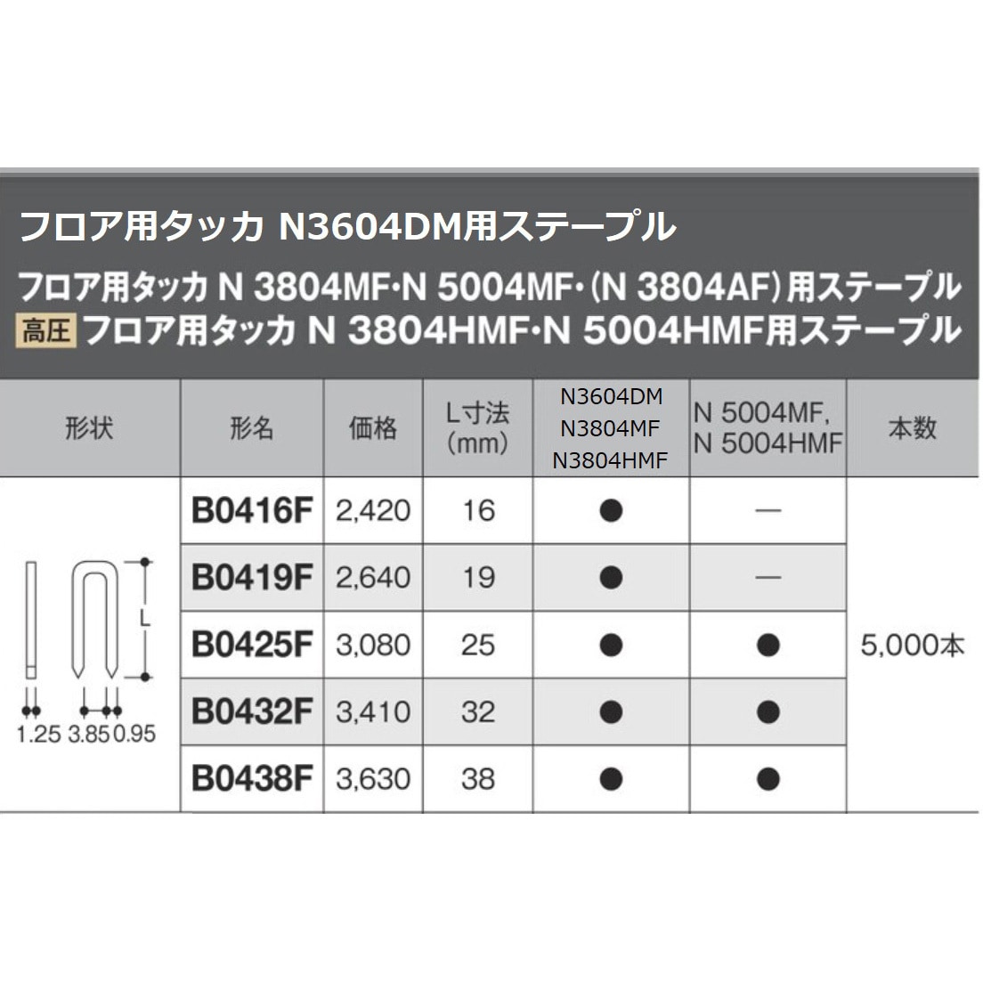 B0416F フロア用タッカ用ステープル HiKOKI(旧日立工機) 1箱(5000本) B0416F - 【通販モノタロウ】