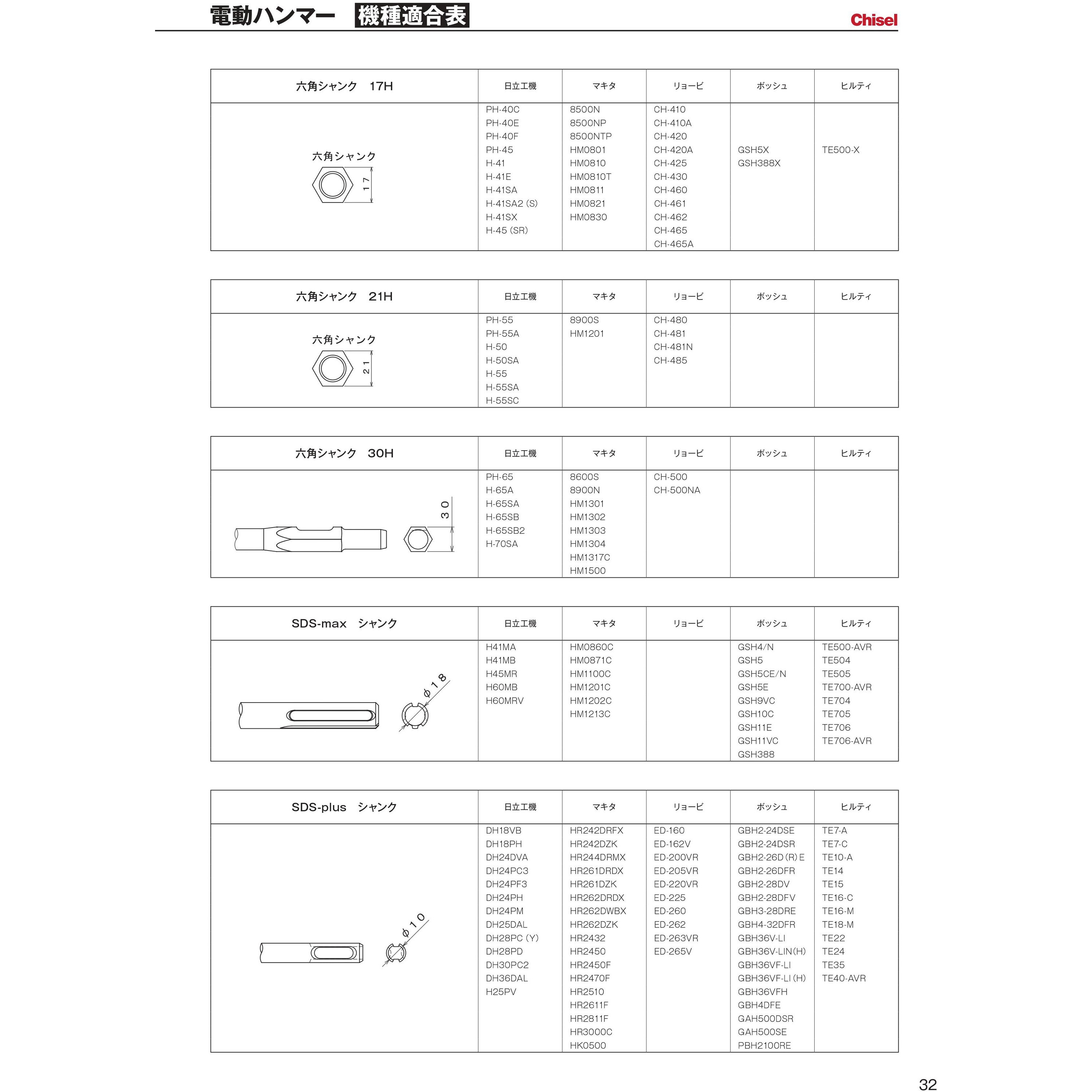 41F00P6500 電動ハンマー用ロット 六角シャンク 関西工具製作所 サイズ