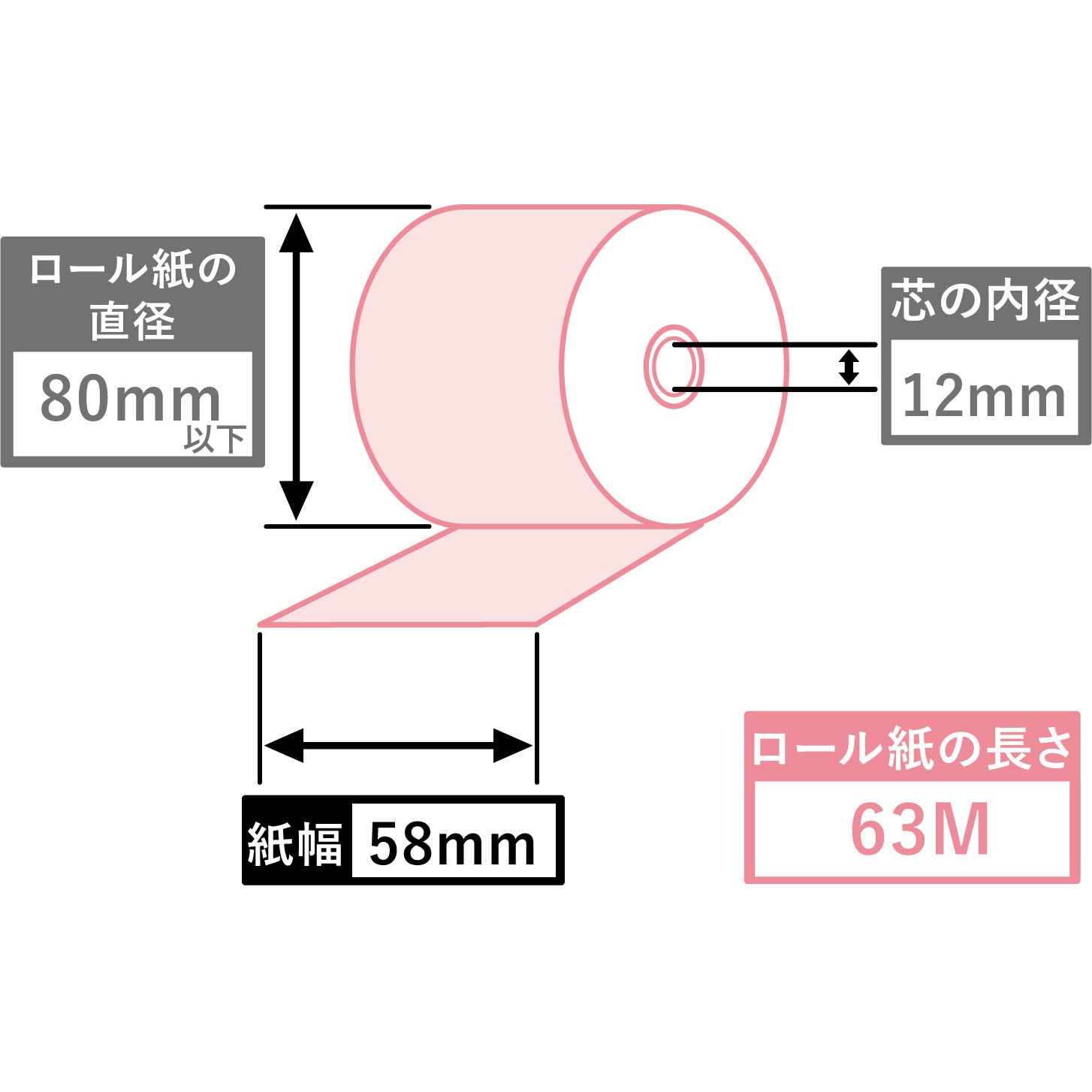 カラーサーマル紙 58mm幅 ピンク 感熱紙