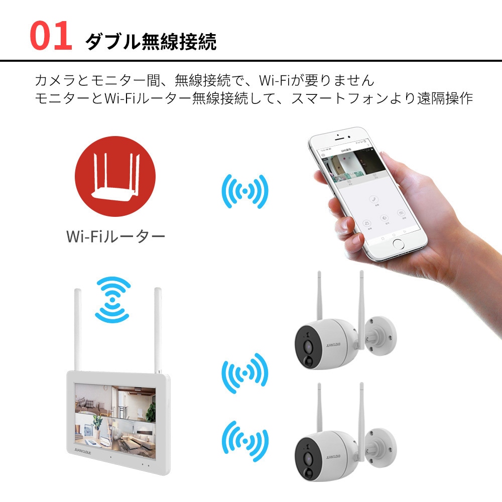 JA-T6204-PO1031-WP Wi-Fiネットワーク屋外カメラセット カメラ2台