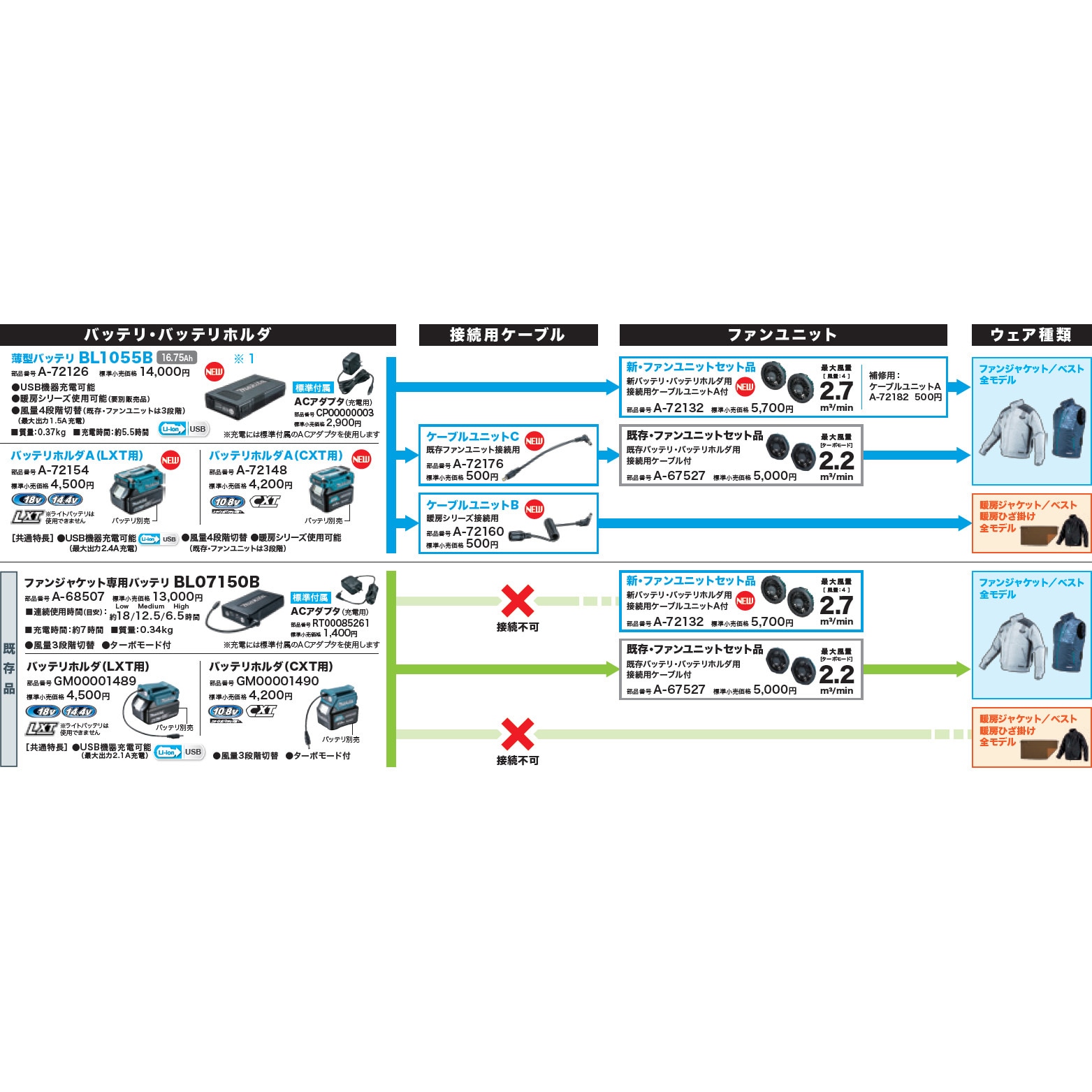 マキタ　充電式ファンベスト　FV215DZ3L マキタ 充電式ファンベスト FV215DZ 紺 デニム調 M〜3Lサイズ 服
