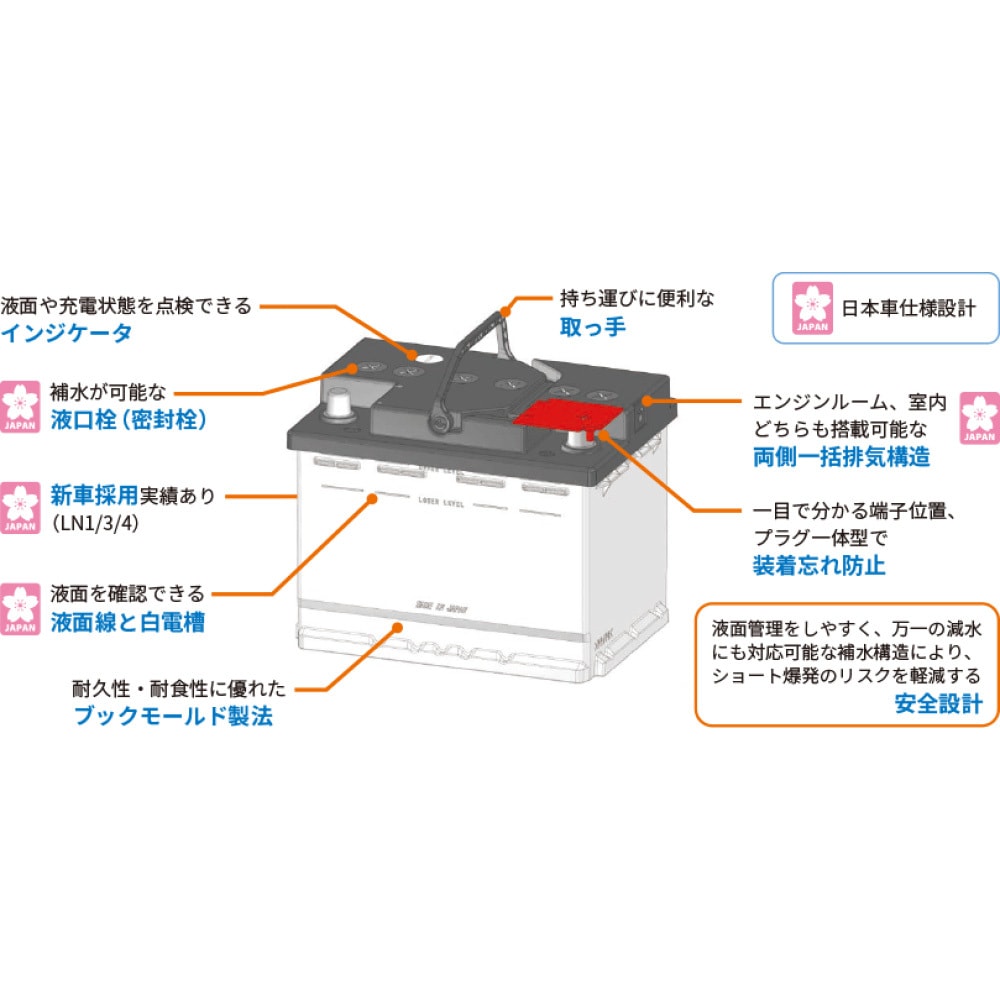 ECHNO EN premium 345LN0 エクノEN 新品未使用 EP-345LN0 ECHNO[エクノ] EN Premiumシリーズ 1個 古河電池