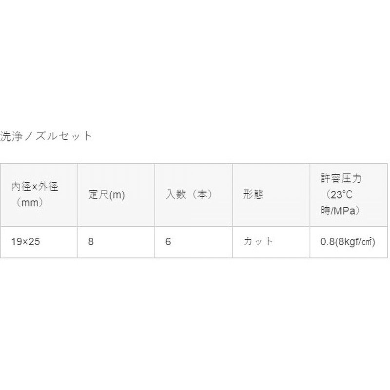 クロノス 19x25x8M洗浄ノズルセット クロノス カクイチ グリーン色 防藻