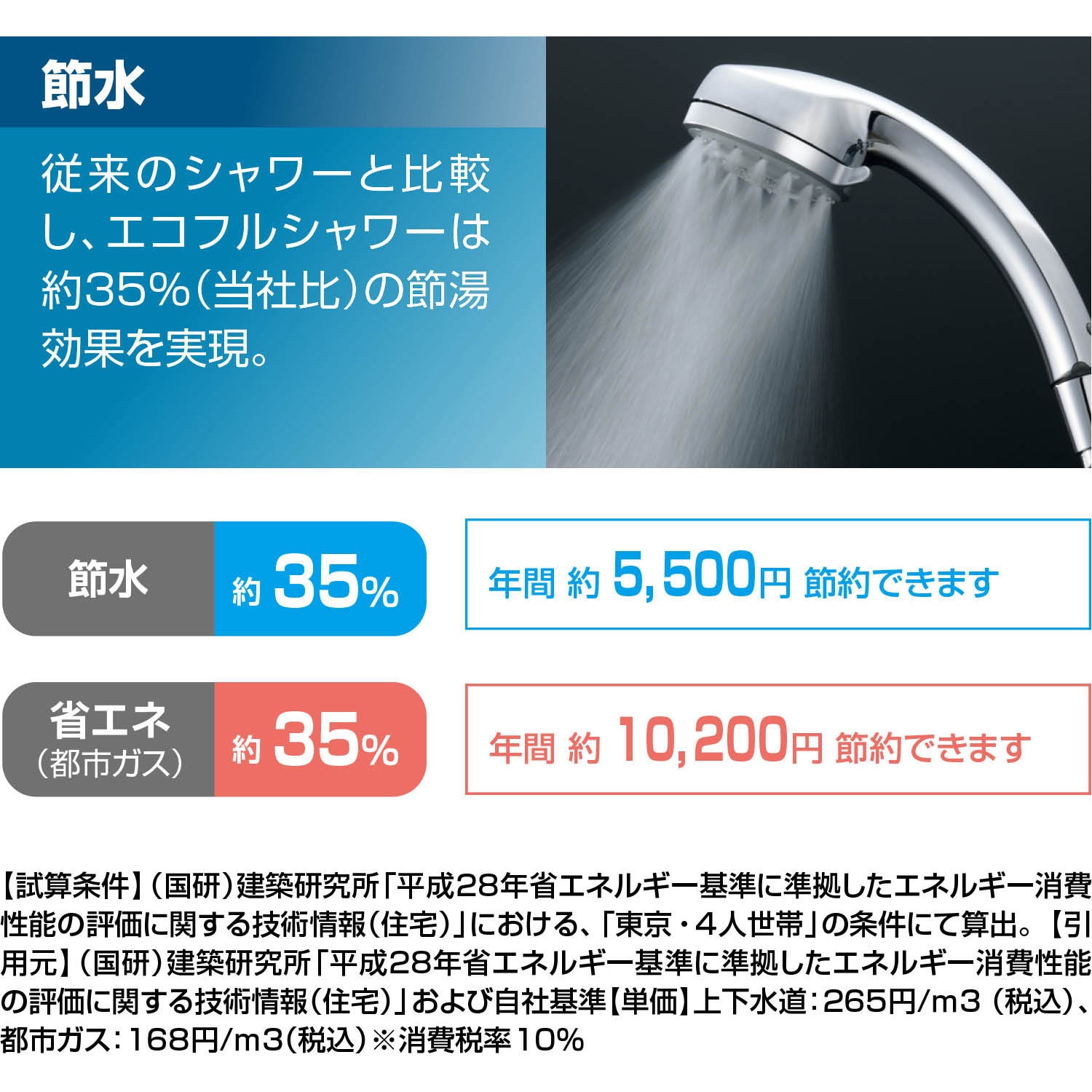 RBF-916N サーモスタット式シャワーバス水栓 エコフル多機能シャワー 1個 LIXIL(INAX) 【通販モノタロウ】