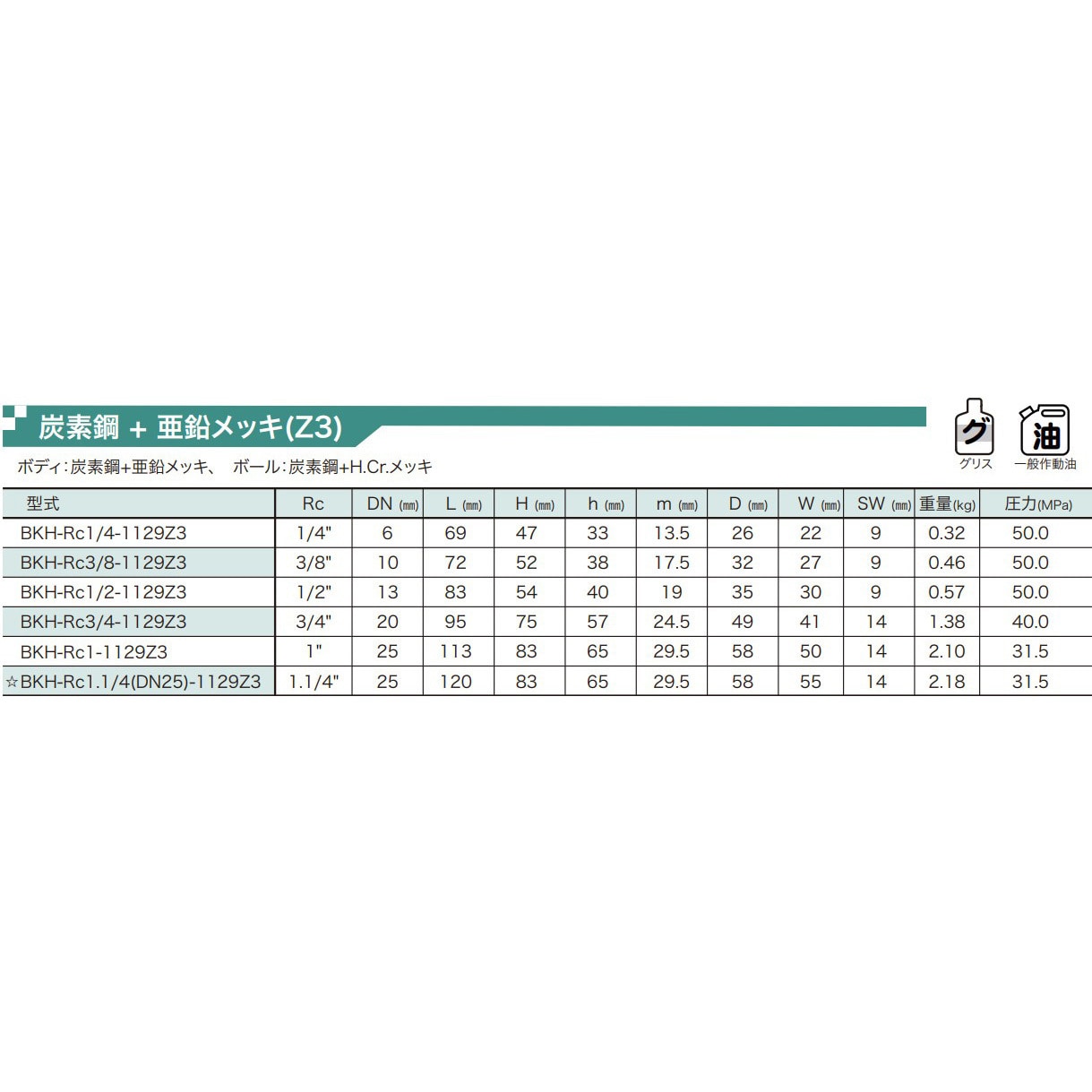 BKH-Rc1/2-1129Z3 高圧ボールバルブ BKH フローテック 最高使用圧力50MPa - 【通販モノタロウ】