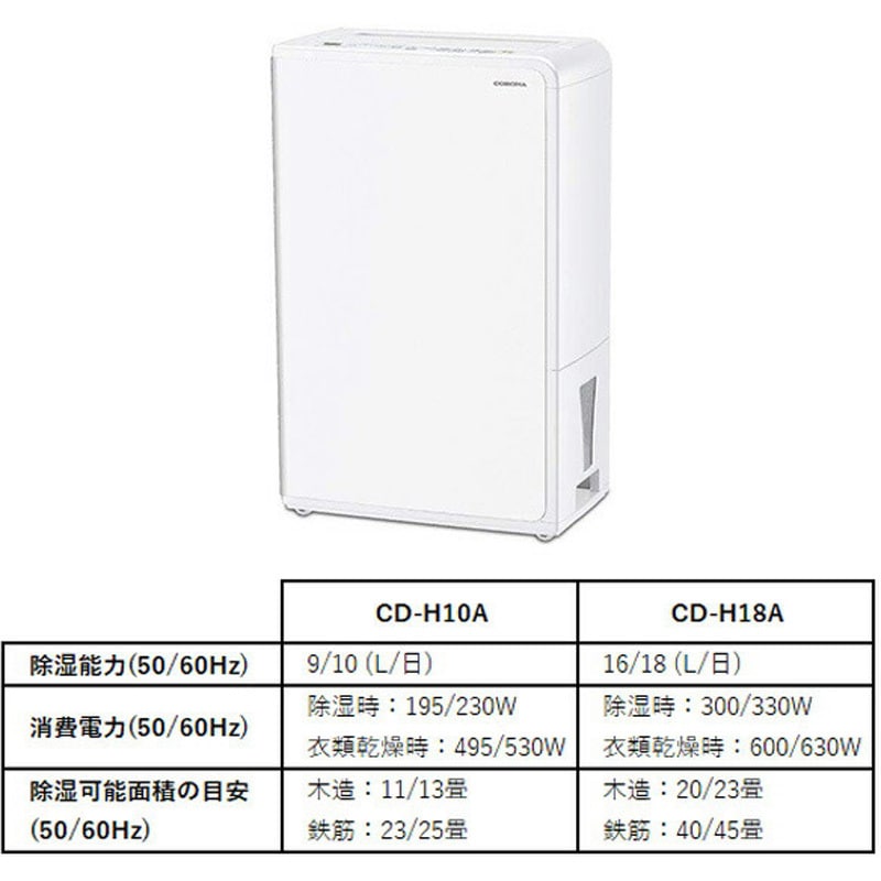 CD-H18A(W) 衣類乾燥除湿機 コロナ[冷暖房・換気設備・忌避剤