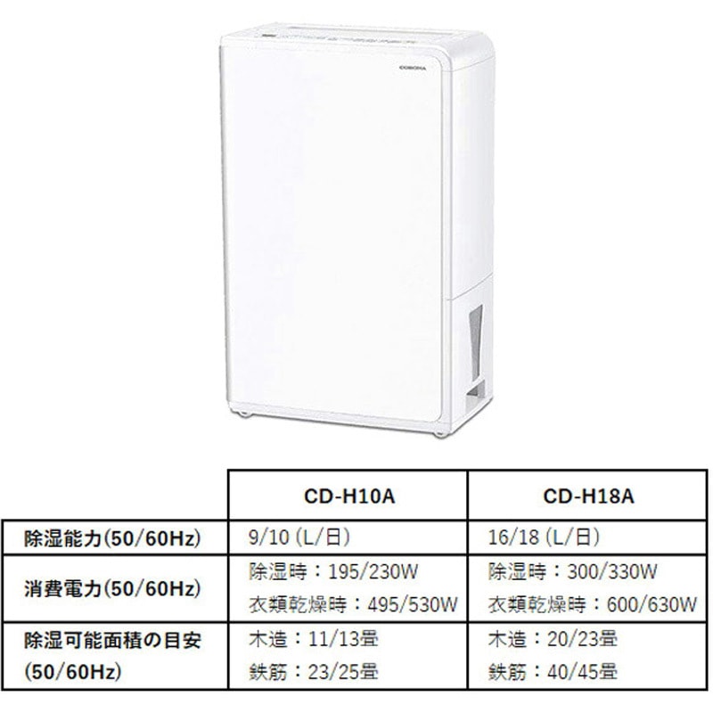 CD-H18A(W) 衣類乾燥除湿機 コロナ コンプレッサー式 ホワイト色