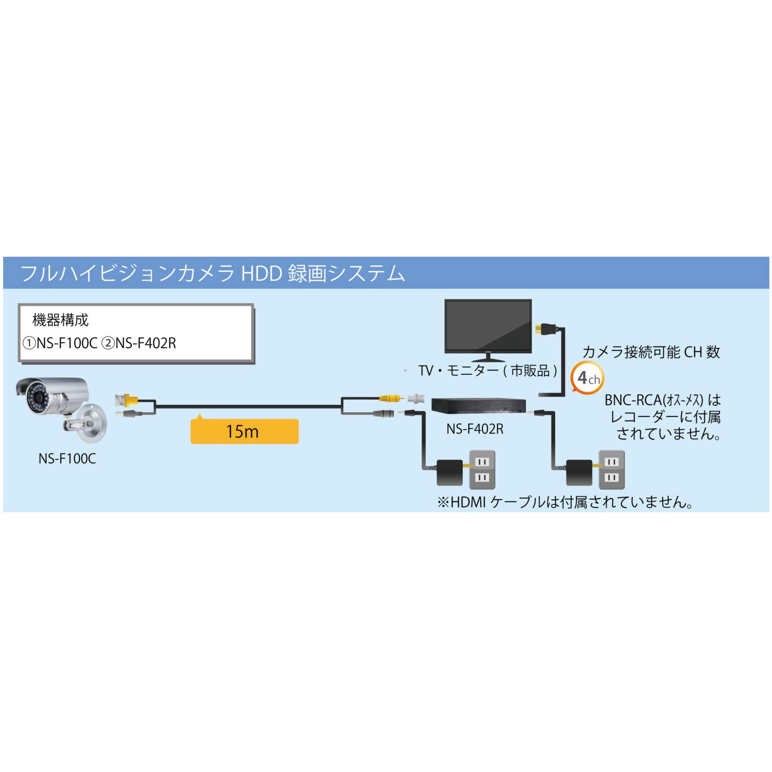 NS-F100C 210万画素有線カメラ NSK(日本セキュリティ) 屋外用 防水・暗