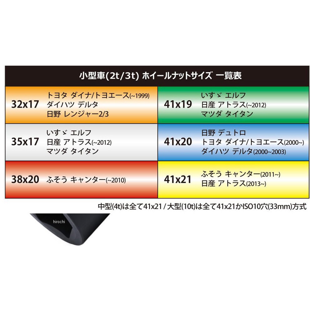 PW6P-32x17 3/4 PW6P-32x17 3/4