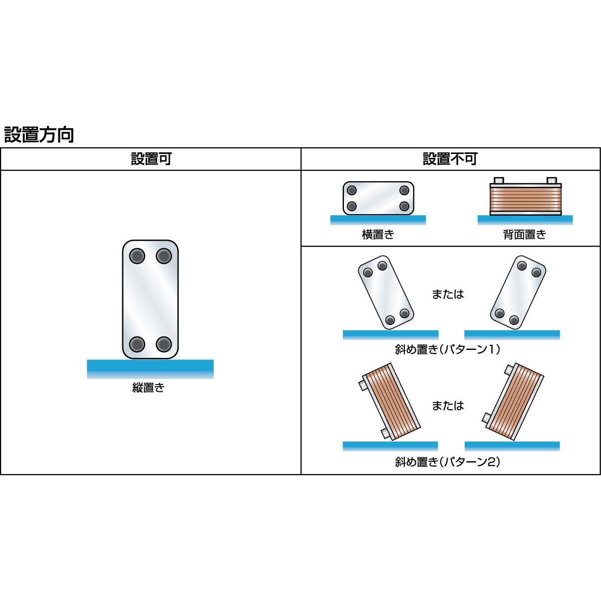 BXC-024-30NU-20 ブレージングプレート式熱交換器(銅ろう付) 1台 日阪製作所 【通販モノタロウ】