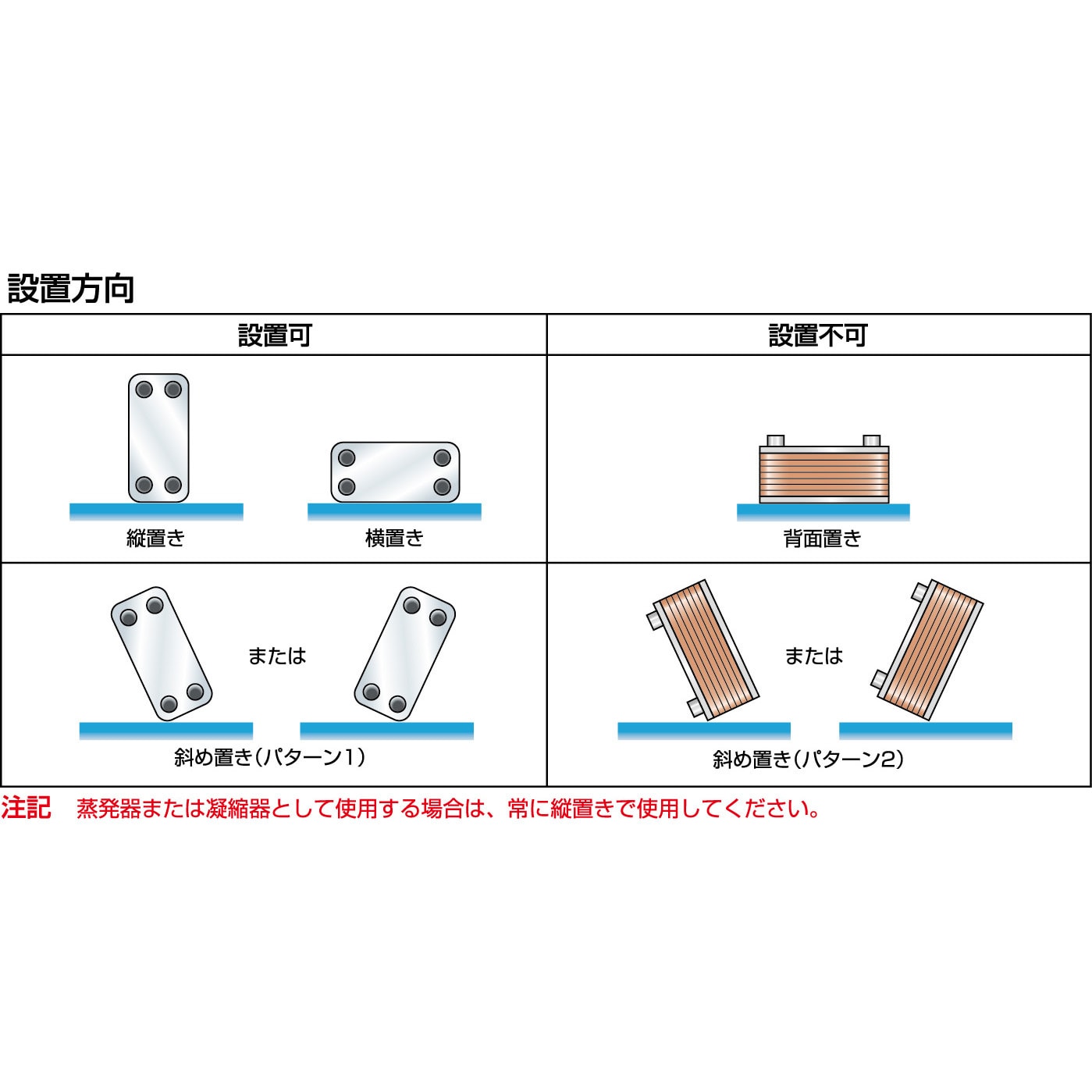 BXC-054-30NU-14 ブレージングプレート式熱交換器(銅ろう付) 1台 日阪製作所 【通販モノタロウ】