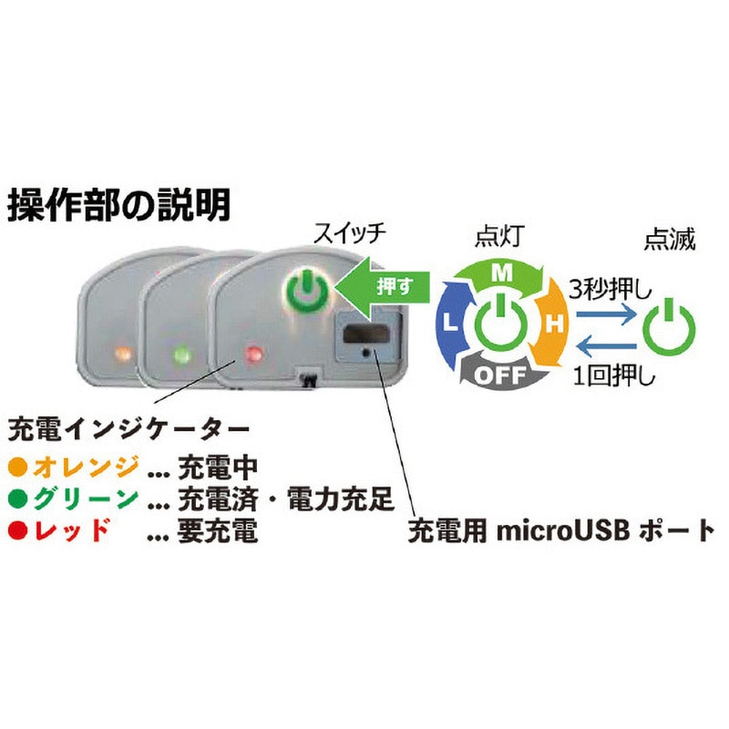 96096 USB充電式耐油LEDライト マグネット付 SIGNET(シグネット) 保護