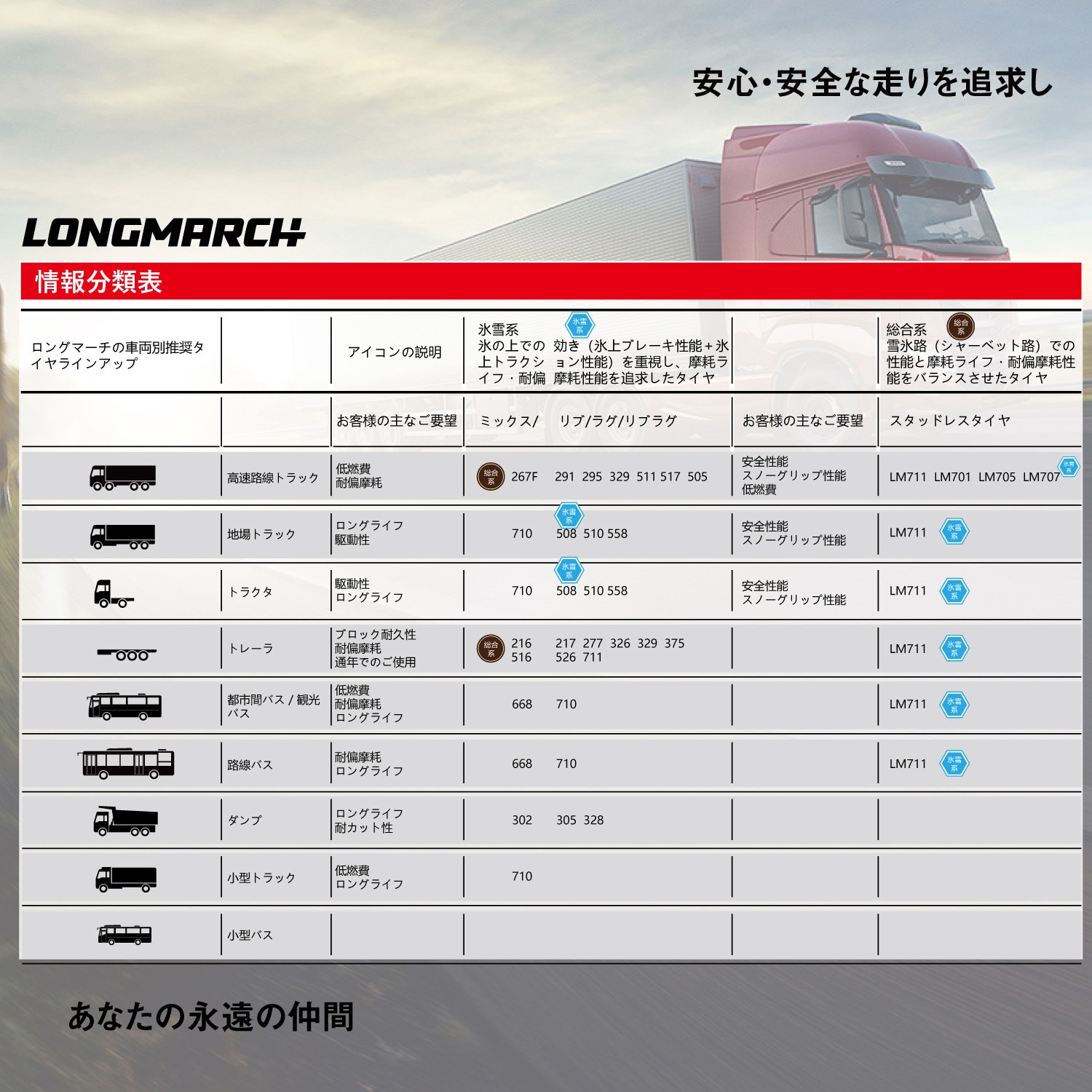 lm-710-225-80r175 LONGMARCH ロングマーチ LM710 ナナイチマル