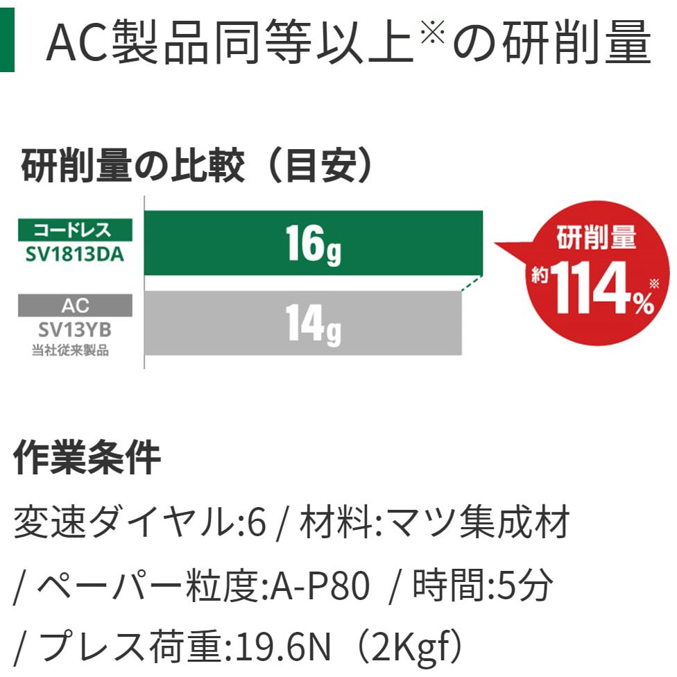 SV1813DA XPZ 18Vコードレスランダムサンダ HiKOKI(日立工機 SV1813DA XPZ 18Vコードレスランダムサンダ HiKOKI(日立工機