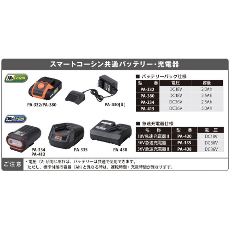 SBC-3650B-AAC 【バッテリー2個付き】充電式草刈機シリーズ 工進