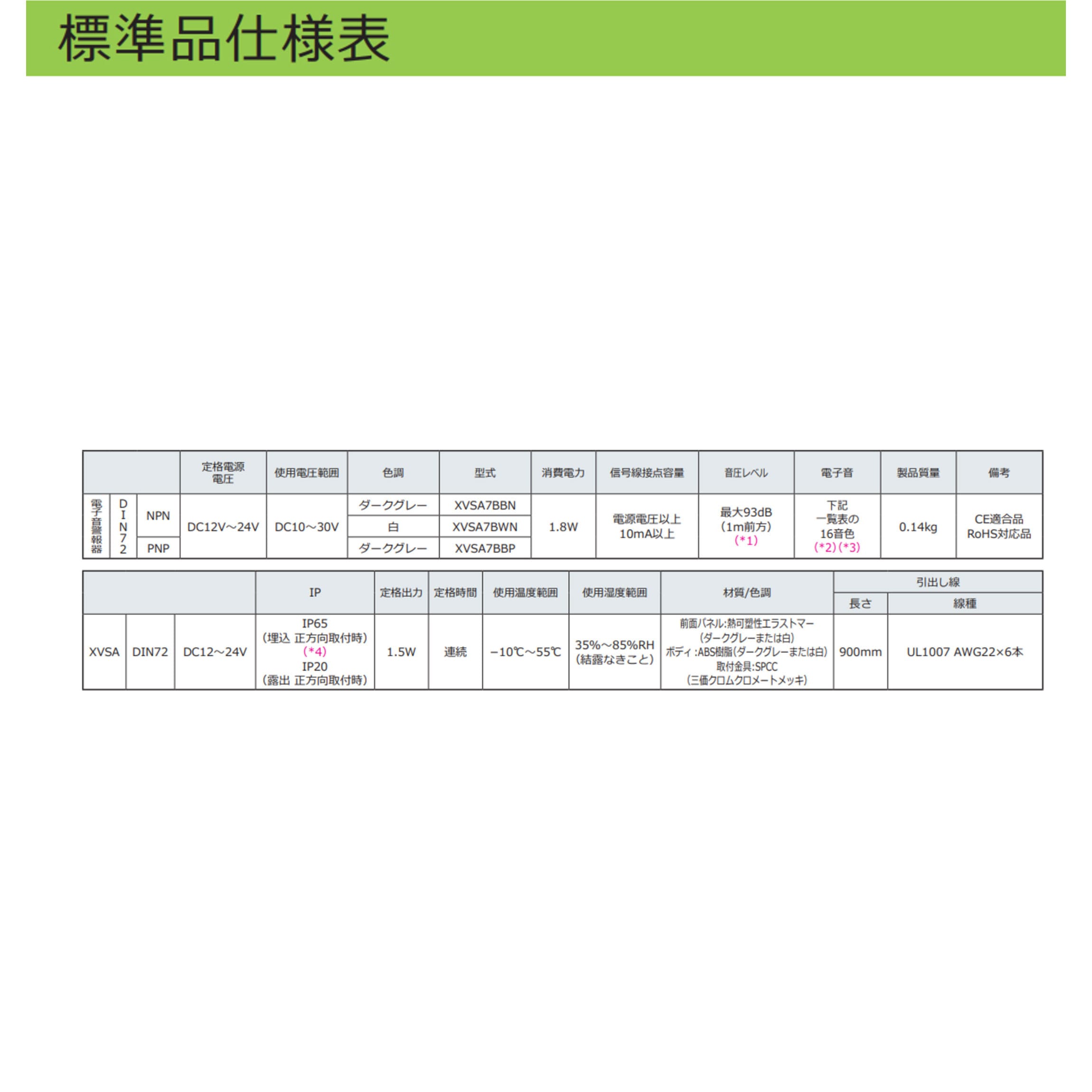 XVSA7BBN 薄型ボディ コーンスピーカー型 電子音警報器 XVSA7シリーズ