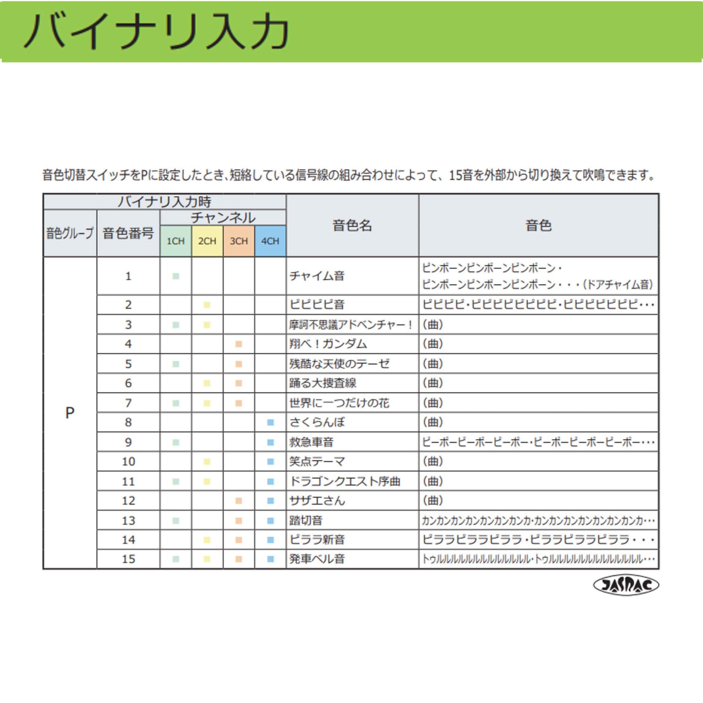 XVSA7BBN 薄型ボディ コーンスピーカー型 電子音警報器 XVSA7シリーズ