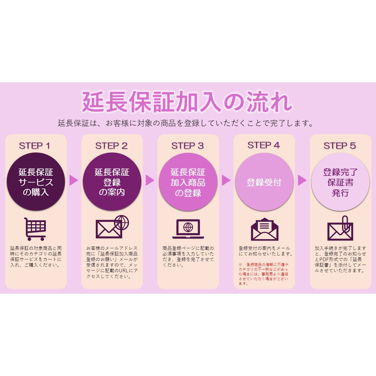 EW3006 【延長保証サービス】チェーンソーの延長保証(3年) 1個 EW3006 【延長保証サービス】チェーンソーの延長保証(3年) 1個