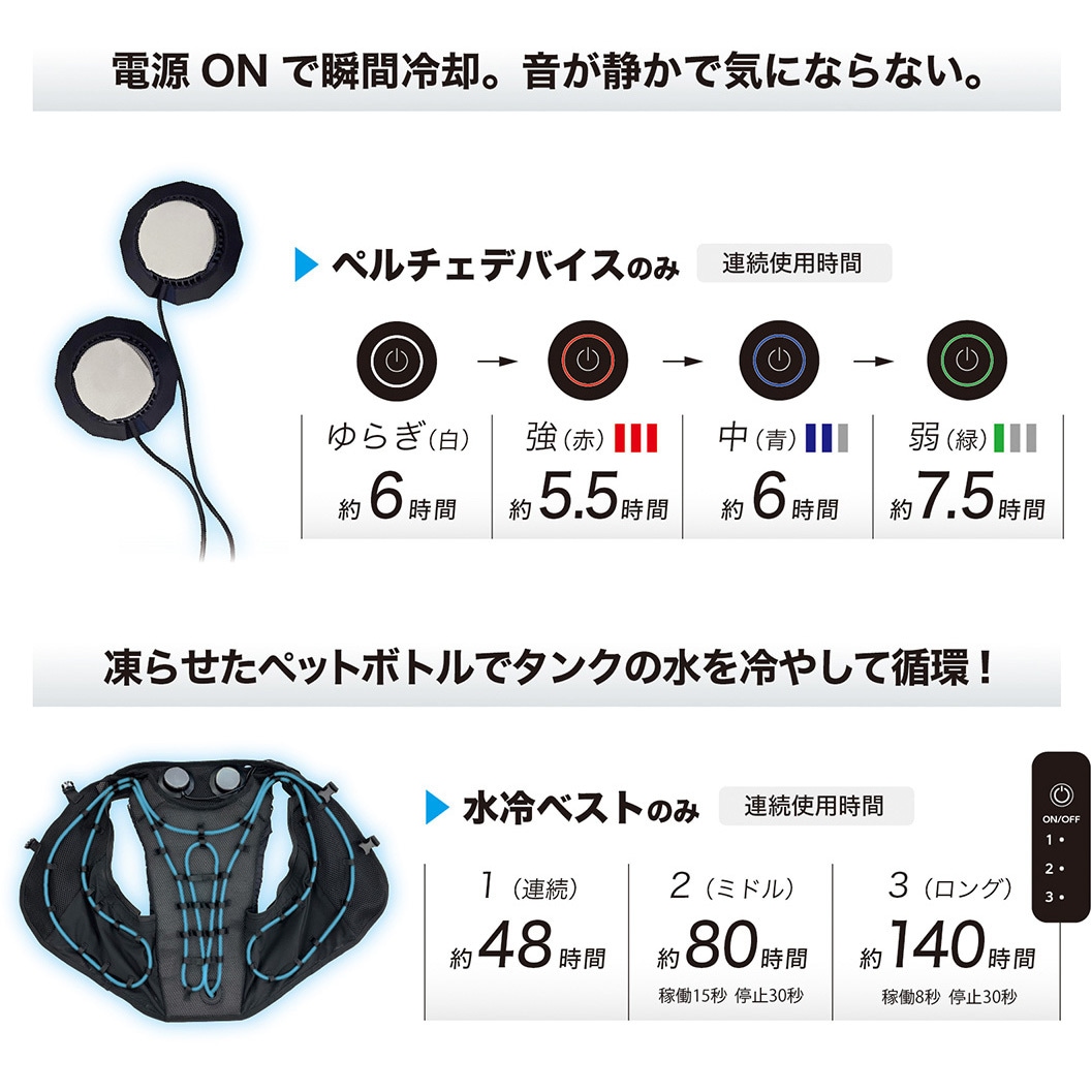 未使用！水冷＋ペルチェ素子２個のダブル冷却！福徳産業　クールベスト　型番7300 Amazon.co.jp: 福徳産業 クールベスト 冷却ベスト 水冷式
