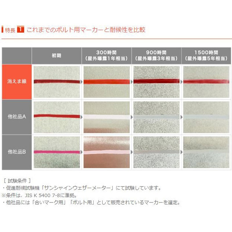 kiemasen aka 消えま線 1本 オキツモ 【通販モノタロウ】
