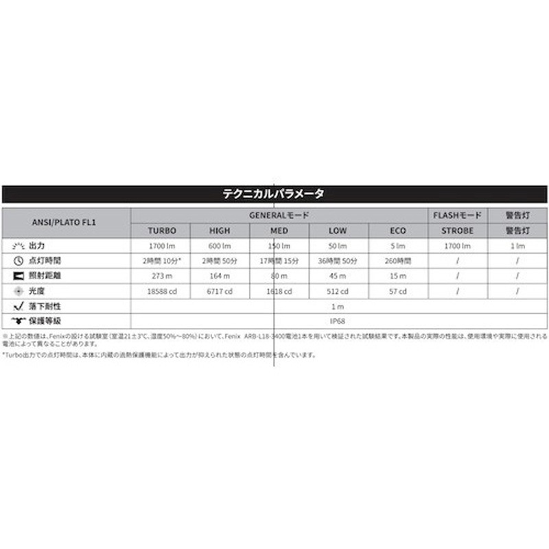 E28RV20 充電式LEDライト E28R V2．0 FENIX(フェニックス) 黒色 保護等級IP68 落下耐久1m