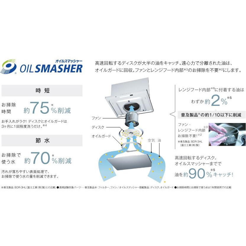 レンジフード オイルスマッシャー・スリム型 リンナイ レンジフード