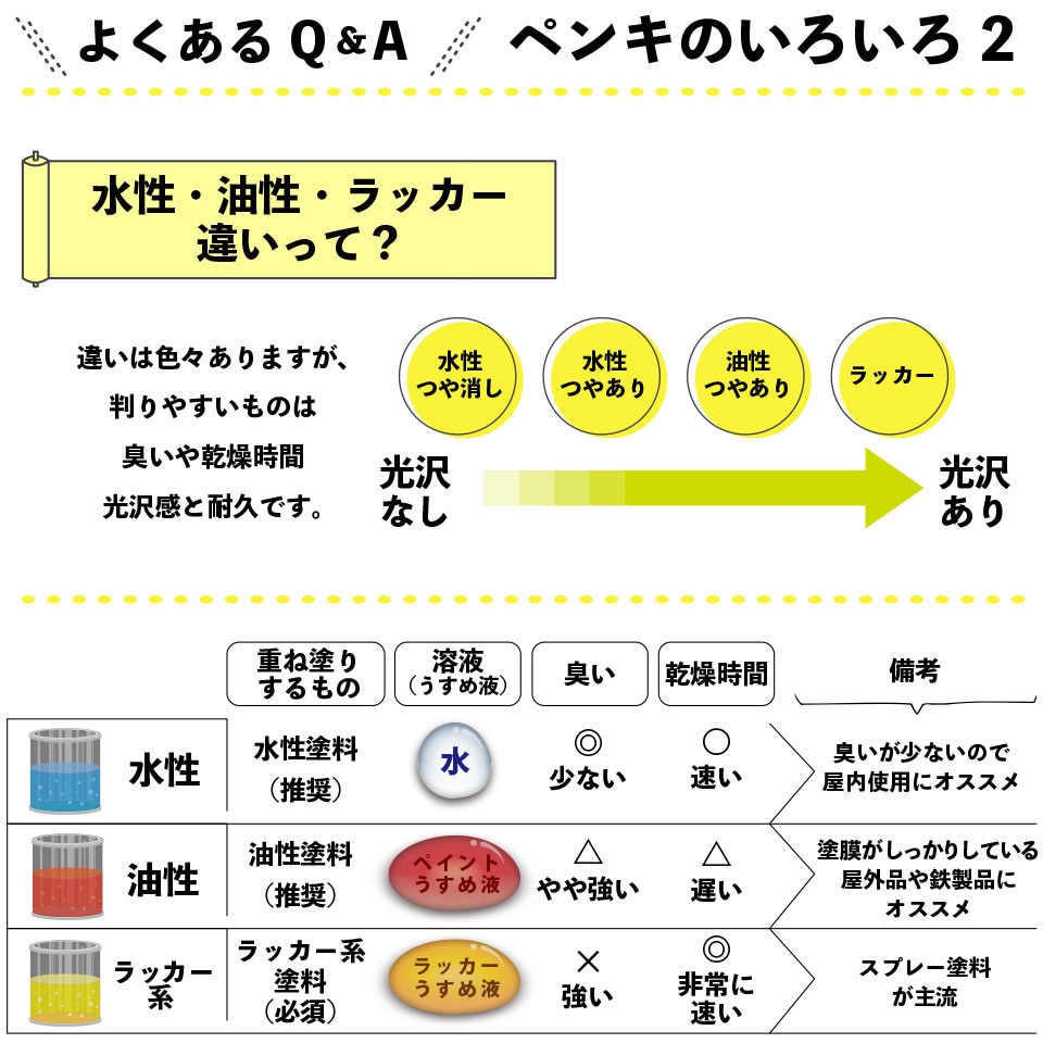 347654021002 マットペイント 水性多用途塗料(つや消し) カンペハピオ ブラック色 1缶(0.2L) - 【通販モノタロウ】